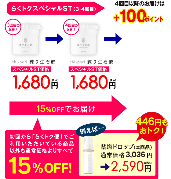㈱HITOHATA（ひとはた）／ichi-pori練り生石鹸 通販サイト