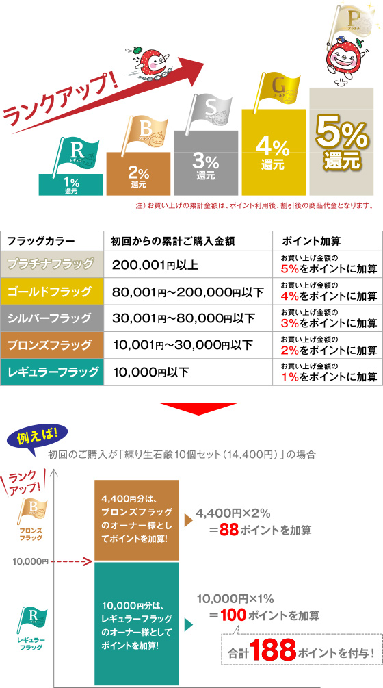 hitoharu様 リクエスト 給え 10点 まとめ商品